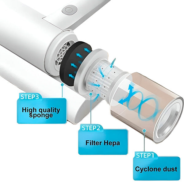 Aspirator Portabil 2-în-1 Anti-Acarieni, Igienizare UV/Ioni de Argint, Fără Fir, Filtru HEPA, 0.6 kg